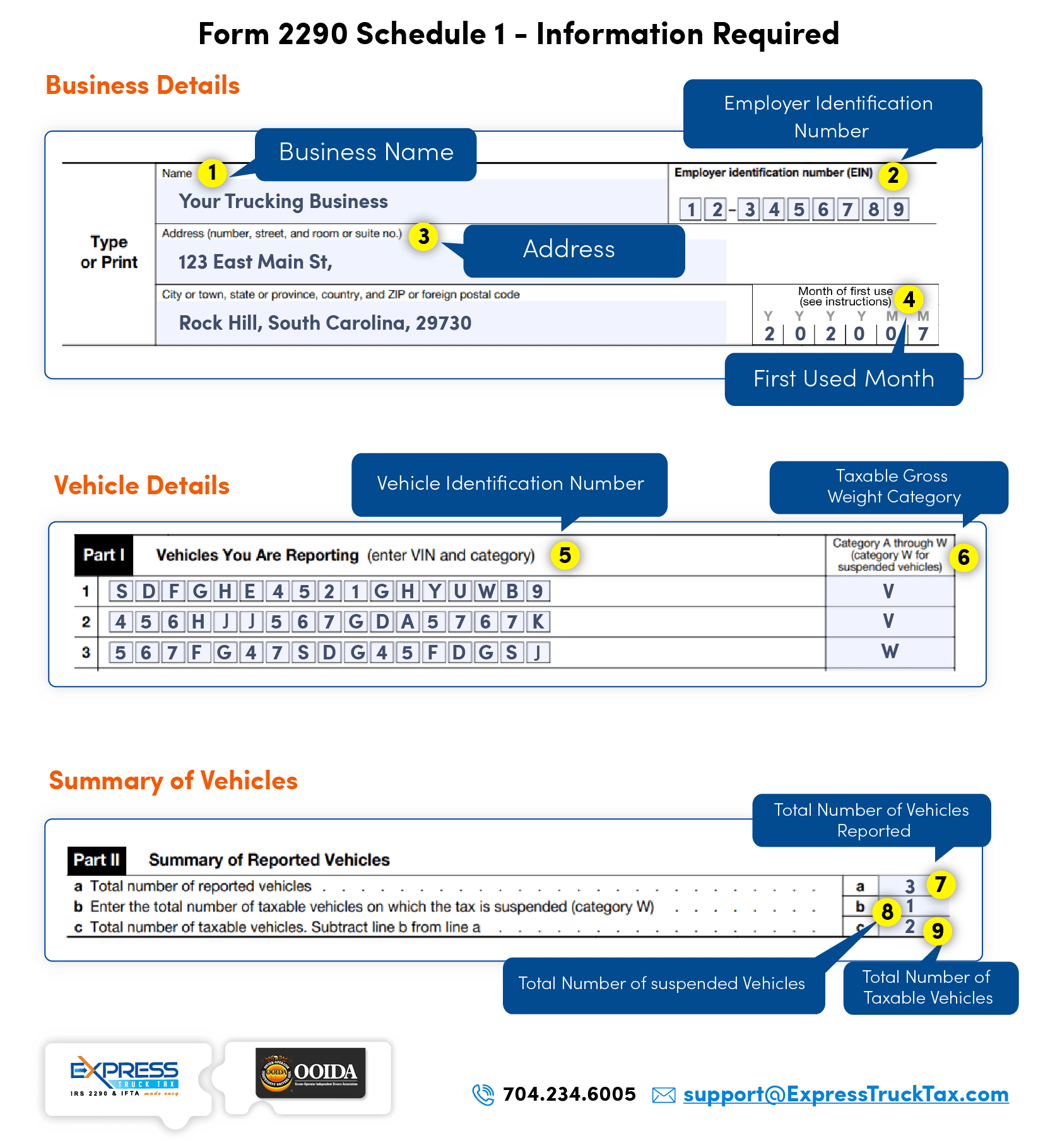 Ooida Form 2290 Schedule 1